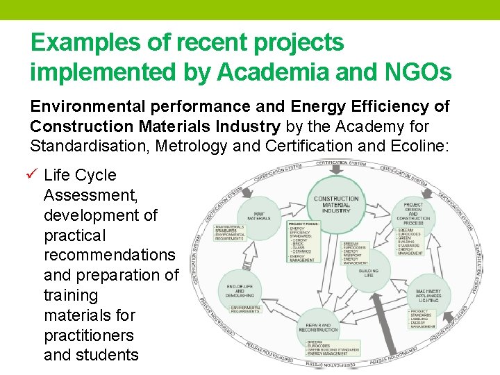 Examples of recent projects implemented by Academia and NGOs Environmental performance and Energy Efficiency
