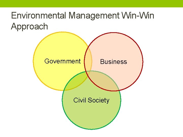 Environmental Management Win-Win Approach Government Business Civil Society 