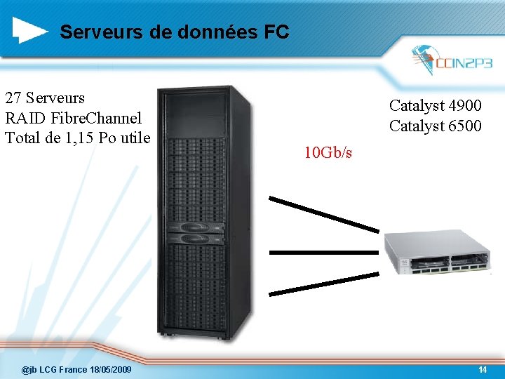 Serveurs de données FC 27 Serveurs RAID Fibre. Channel Total de 1, 15 Po