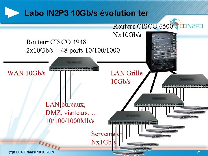 Labo IN 2 P 3 10 Gb/s évolution ter Routeur CISCO 6500 Nx 10