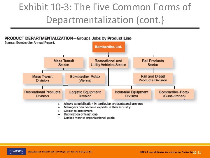 Exhibit 10 -3: The Five Common Forms of Departmentalization (cont. ) Copyright © 2012