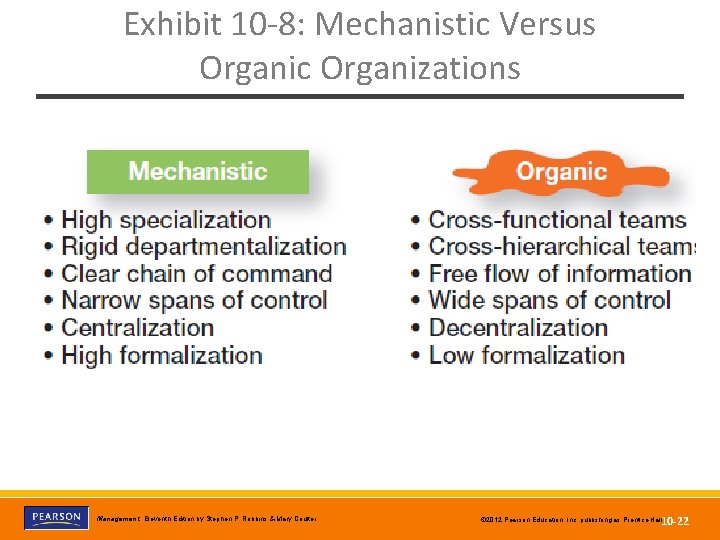 Exhibit 10 -8: Mechanistic Versus Organic Organizations Copyright © 2012 Pearson Education, Inc. Publishing