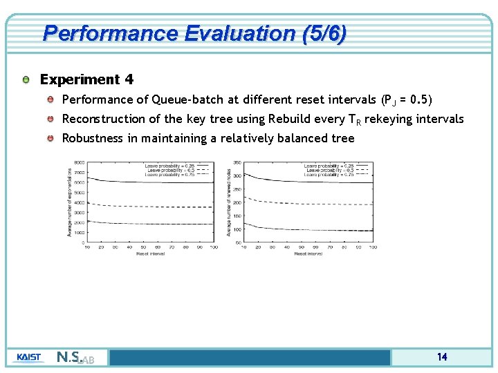 Performance Evaluation (5/6) Experiment 4 Performance of Queue-batch at different reset intervals (PJ =