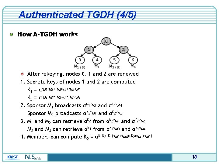 Authenticated TGDH (4/5) How A-TGDH works 1. 2. 3. 4. After rekeying, nodes 0,