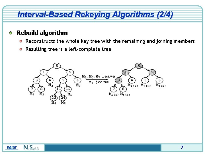 Interval-Based Rekeying Algorithms (2/4) Rebuild algorithm Reconstructs the whole key tree with the remaining