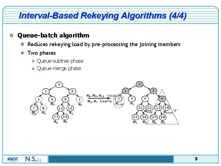 Interval-Based Rekeying Algorithms (4/4) Queue-batch algorithm Reduces rekeying load by pre-processing the joining members
