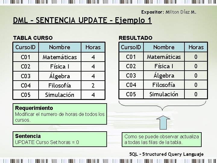 Expositor: Milton Díaz M. DML – SENTENCIA UPDATE – Ejemplo 1 TABLA CURSO RESULTADO
