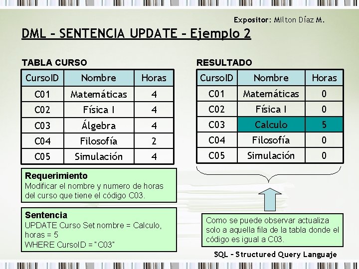 Expositor: Milton Díaz M. DML – SENTENCIA UPDATE – Ejemplo 2 TABLA CURSO RESULTADO