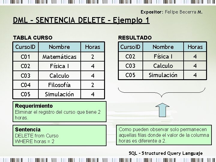 Expositor: Felipe Becerra M. DML – SENTENCIA DELETE – Ejemplo 1 TABLA CURSO RESULTADO