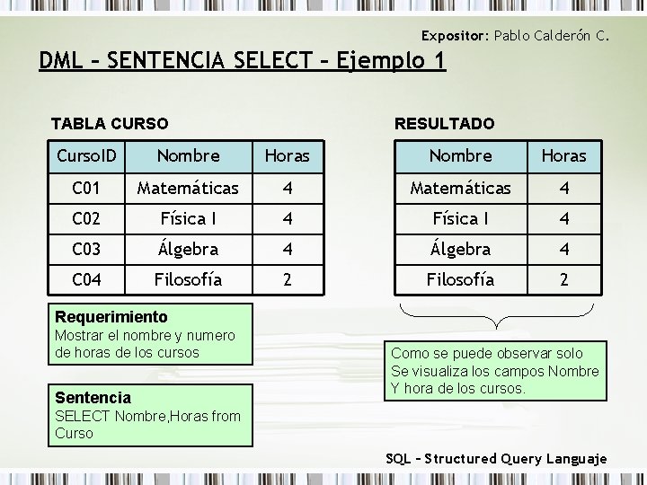 Expositor: Pablo Calderón C. DML – SENTENCIA SELECT – Ejemplo 1 TABLA CURSO RESULTADO