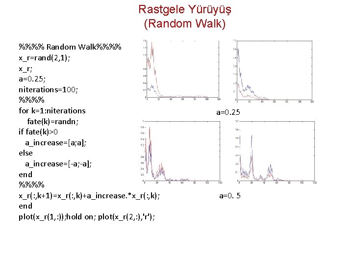 Rastgele Yürüyüş (Random Walk) %%%% Random Walk%%%% x_r=rand(2, 1); x_r; a=0. 25; niterations=100; %%%%