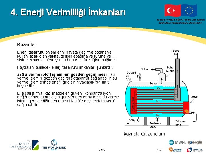 4. Enerji Verimliliği İmkanları Bu proje Avrupa Birliği ve Türkiye Cumhuriyeti tarafından ortaklaşa finanse