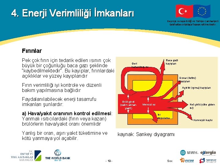 4. Enerji Verimliliği İmkanları Bu proje Avrupa Birliği ve Türkiye Cumhuriyeti tarafından ortaklaşa finanse