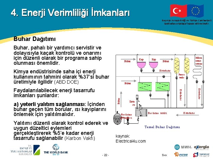 4. Enerji Verimliliği İmkanları Bu proje Avrupa Birliği ve Türkiye Cumhuriyeti tarafından ortaklaşa finanse