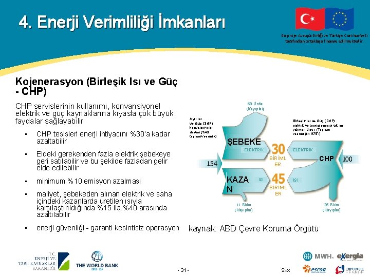 4. Enerji Verimliliği İmkanları Bu proje Avrupa Birliği ve Türkiye Cumhuriyeti tarafından ortaklaşa finanse