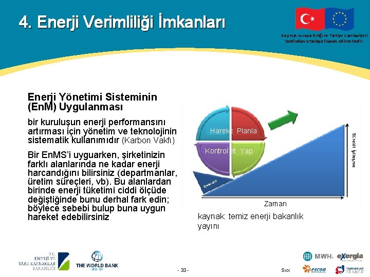 4. Enerji Verimliliği İmkanları Bu proje Avrupa Birliği ve Türkiye Cumhuriyeti tarafından ortaklaşa finanse