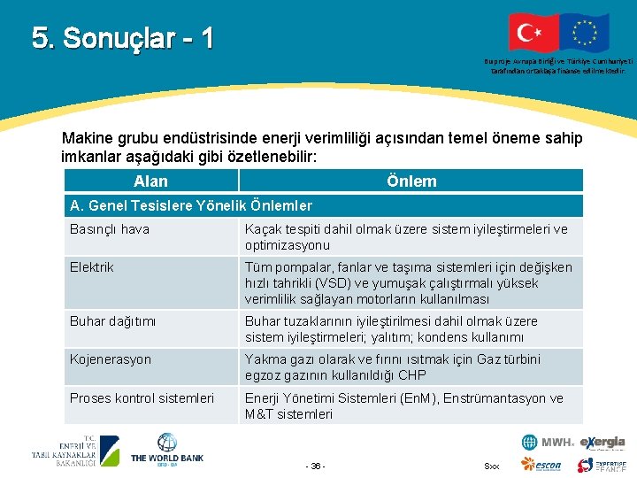 5. Sonuçlar - 1 Bu proje Avrupa Birliği ve Türkiye Cumhuriyeti tarafından ortaklaşa finanse