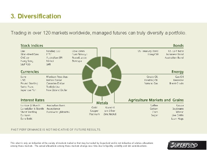 3. Diversification Trading in over 120 markets worldwide, managed futures can truly diversify a