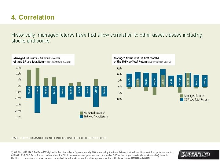 4. Correlation Historically, managed futures have had a low correlation to other asset classes