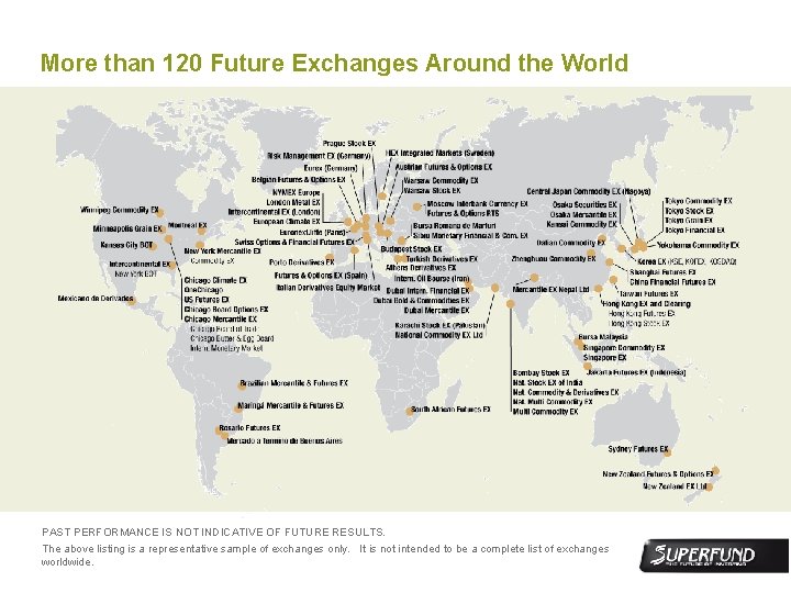 More than 120 Future Exchanges Around the World PAST PERFORMANCE IS NOT INDICATIVE OF