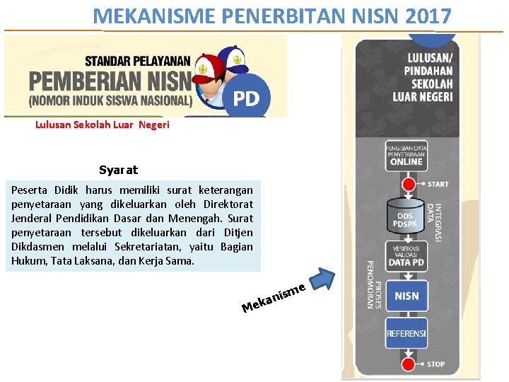 MEKANISME PENERBITAN NISN 2017 Lulusan Sekolah Luar Negeri Syarat Peserta Didik harus memiliki surat