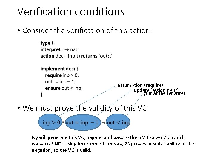 Verification conditions • Consider the verification of this action: assumption (require) update (assignment) guarantee