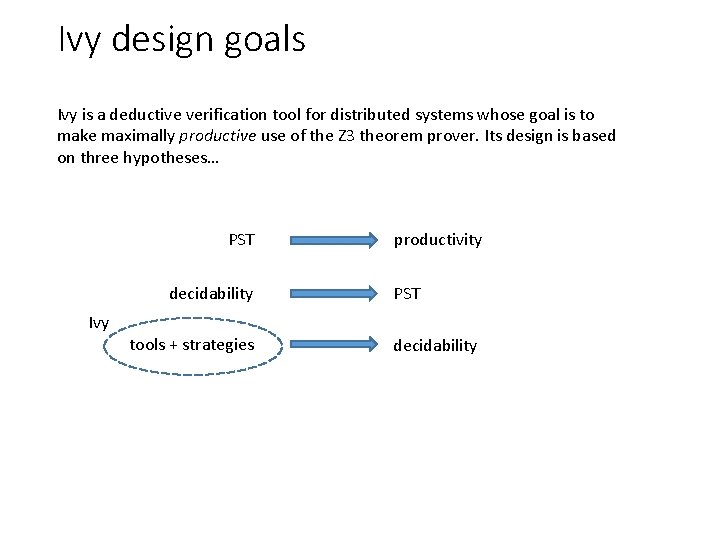 Ivy design goals Ivy is a deductive verification tool for distributed systems whose goal