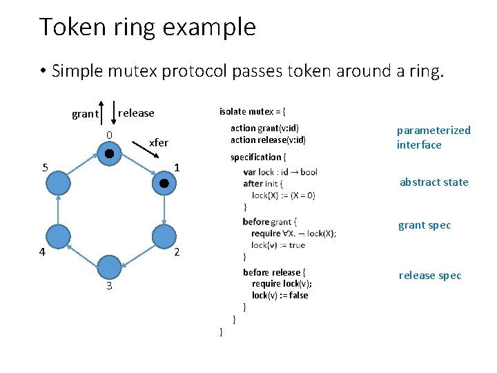Token ring example • Simple mutex protocol passes token around a ring. release grant