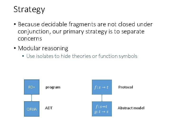 Strategy • Because decidable fragments are not closed under conjunction, our primary strategy is