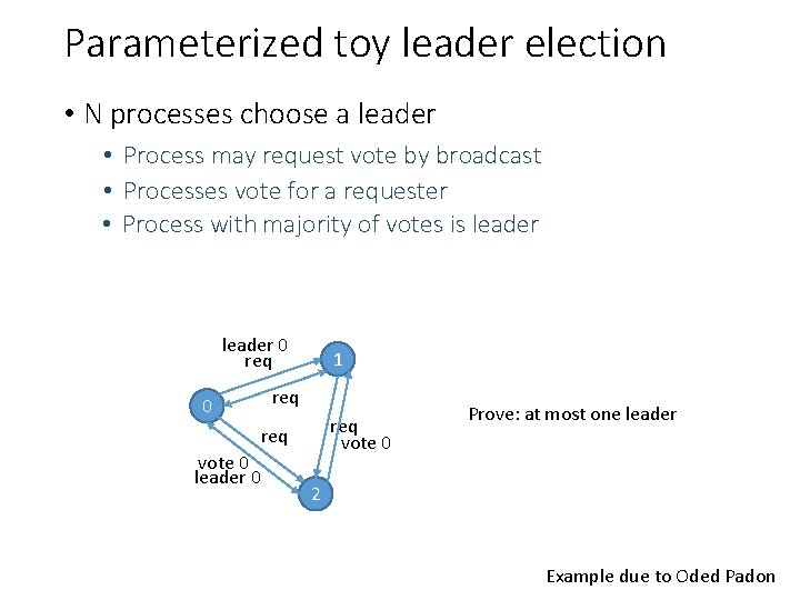 Parameterized toy leader election • N processes choose a leader • Process may request