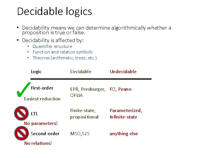 Decidable logics • Decidability means we can determine algorithmically whether a proposition is true