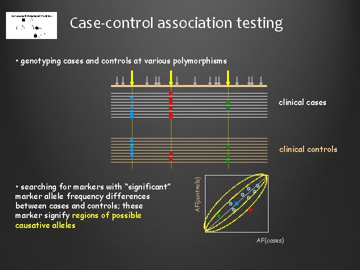 Case-control association testing • genotyping cases and controls at various polymorphisms clinical cases •