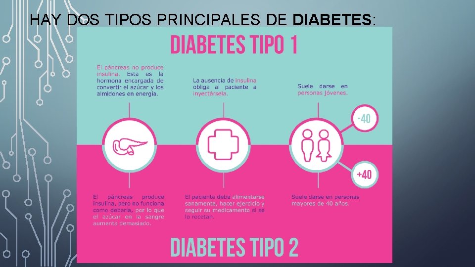 HAY DOS TIPOS PRINCIPALES DE DIABETES: 