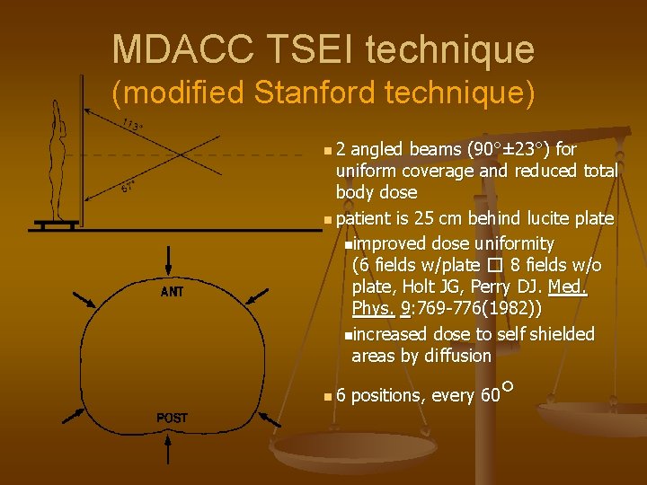 MDACC TSEI technique (modified Stanford technique) n 2 angled beams (90°± 23°) for uniform