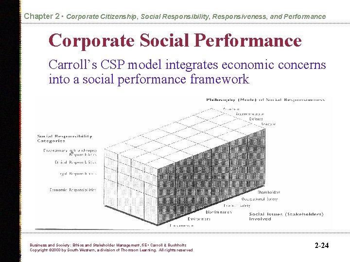 Chapter 2 • Corporate Citizenship, Social Responsibility, Responsiveness, and Performance Corporate Social Performance Carroll’s