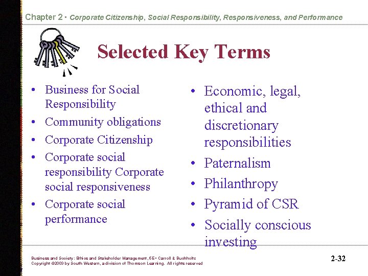 Chapter 2 • Corporate Citizenship, Social Responsibility, Responsiveness, and Performance Selected Key Terms •