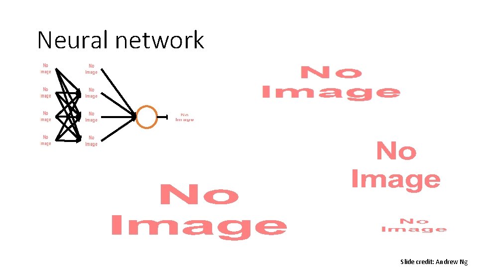 Neural network Slide credit: Andrew Ng 