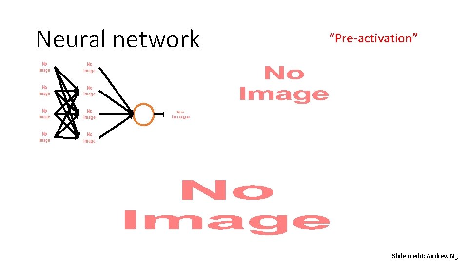 Neural network “Pre-activation” Slide credit: Andrew Ng 