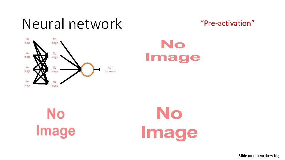 Neural network “Pre-activation” Slide credit: Andrew Ng 