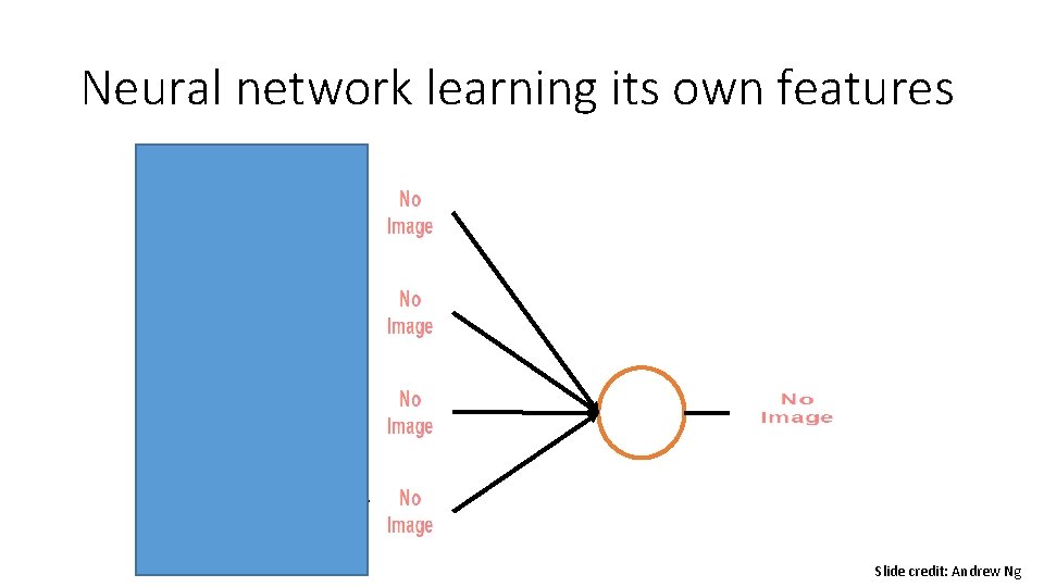 Neural network learning its own features Slide credit: Andrew Ng 