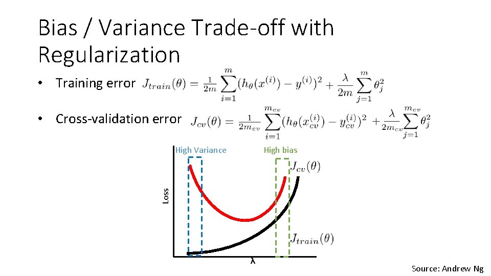 Bias / Variance Trade-off with Regularization • Training error • Cross-validation error High bias