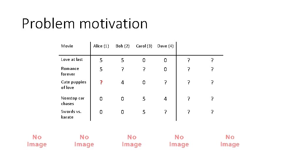 Problem motivation Movie Alice (1) Bob (2) Carol (3) Dave (4) Love at last