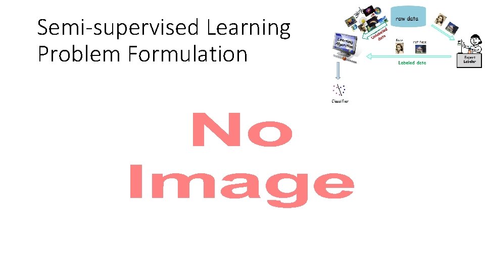 Semi-supervised Learning Problem Formulation • 