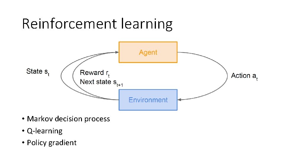 Reinforcement learning • Markov decision process • Q-learning • Policy gradient 