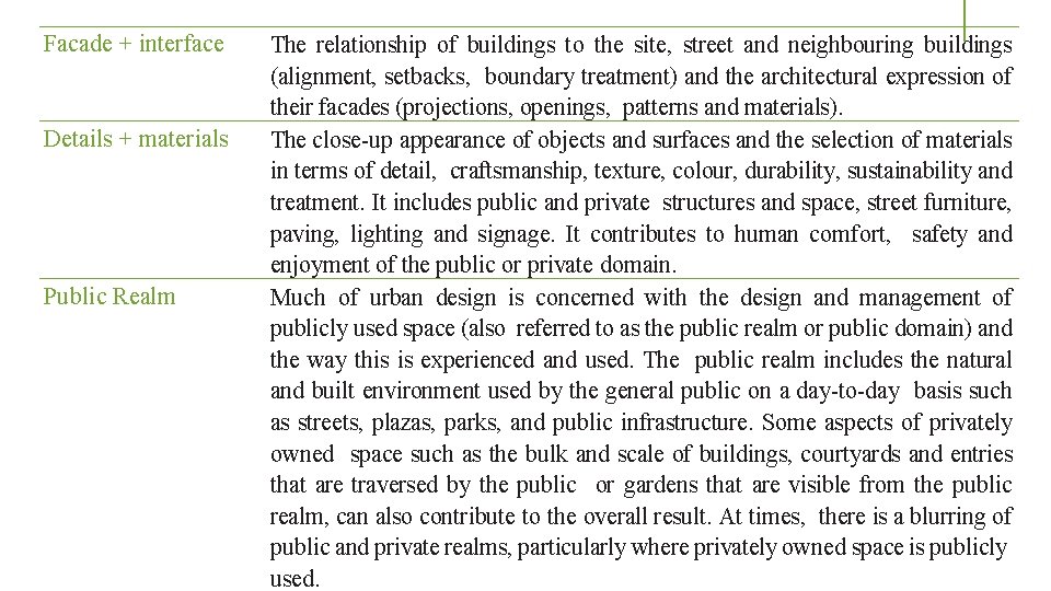 Facade + interface Details + materials Public Realm The relationship of buildings to the Facade + interface Details + materials Public Realm The relationship of buildings to the