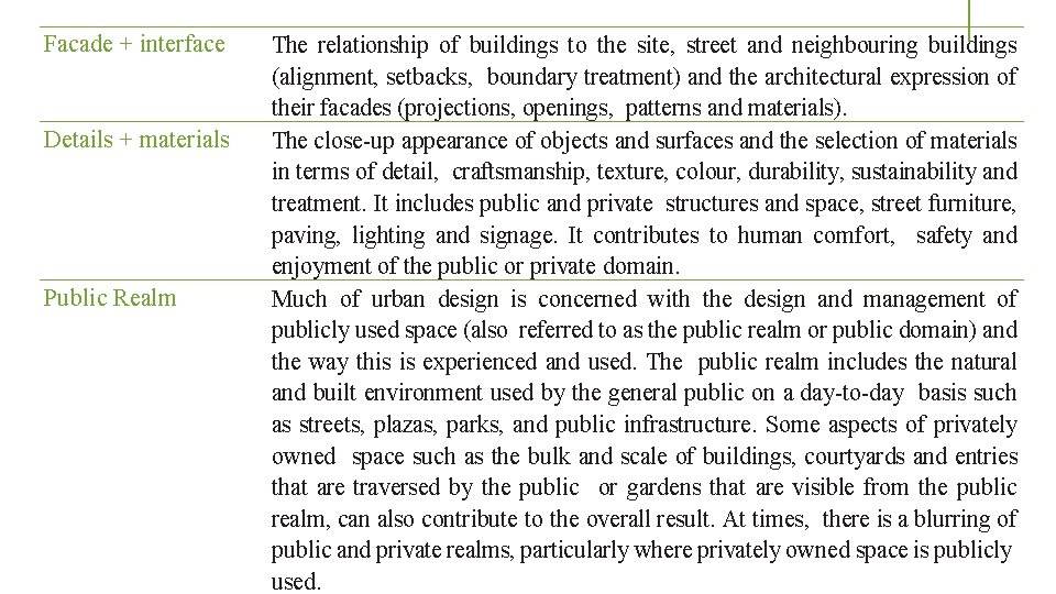 Facade + interface Details + materials Public Realm The relationship of buildings to the