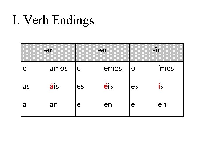 I. Verb Endings -ar -er -ir o amos o emos o imos as áis