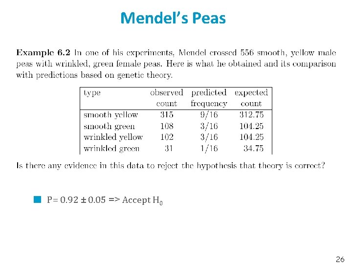 Mendel’s Peas P= 0. 92 ± 0. 05 => Accept H 0 26 