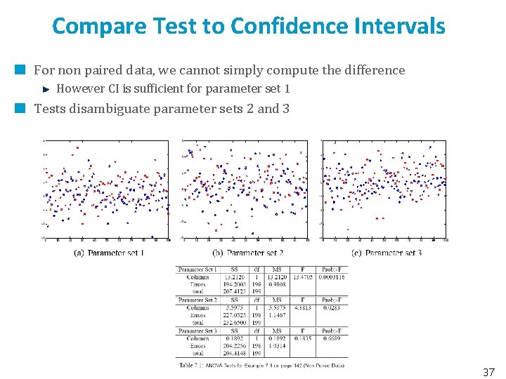 Compare Test to Confidence Intervals For non paired data, we cannot simply compute the