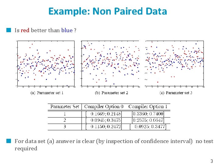 Example: Non Paired Data Is red better than blue ? For data set (a)